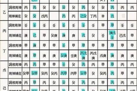 免費八字排盤喜用神|免費生辰八字五行屬性查詢、算命、分析命盤喜用神、喜忌